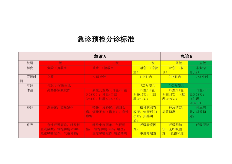 急诊预检分诊标准_第1页