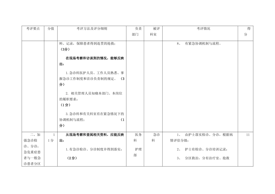 急诊绿色通道管理考评标准_第2页