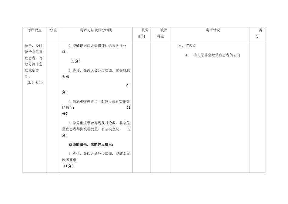 急诊绿色通道管理考评标准_第3页