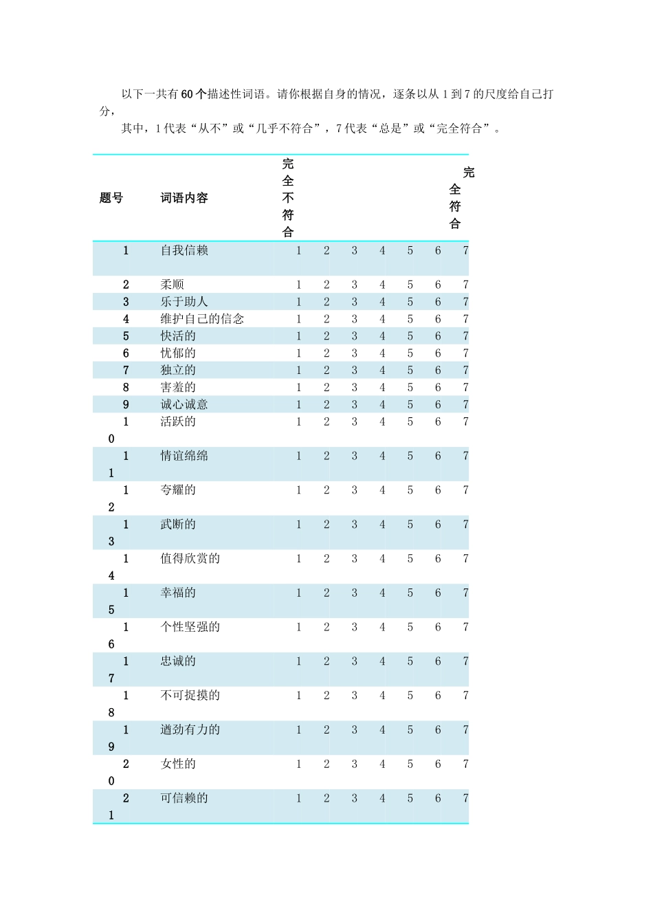性别角色量表--贝姆量表---评分_第1页