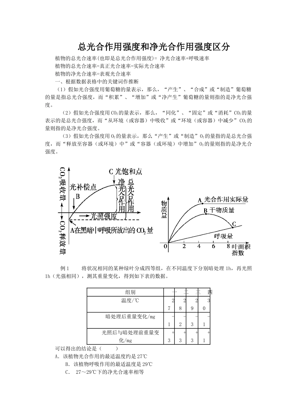 总光合作用强度和净光合作用强度区分_第1页