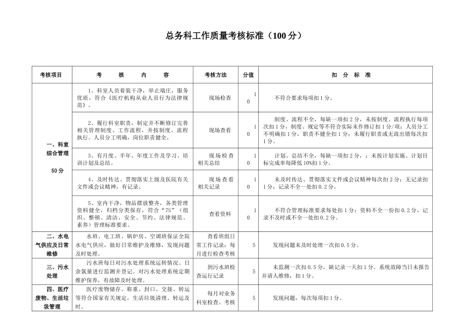 总务科质量考核标准_第1页
