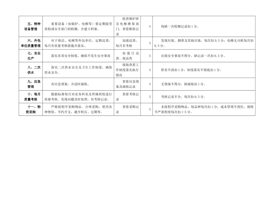 总务科质量考核标准_第2页