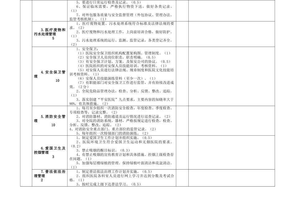 总务科考核标准_第2页