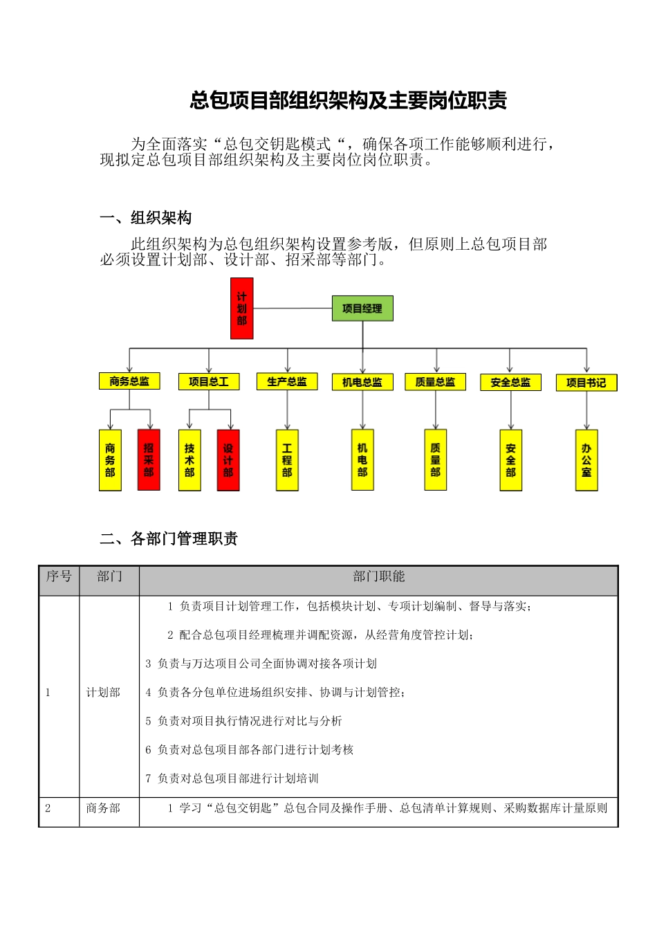 总包项目部组织架构及主要岗位职责_第1页