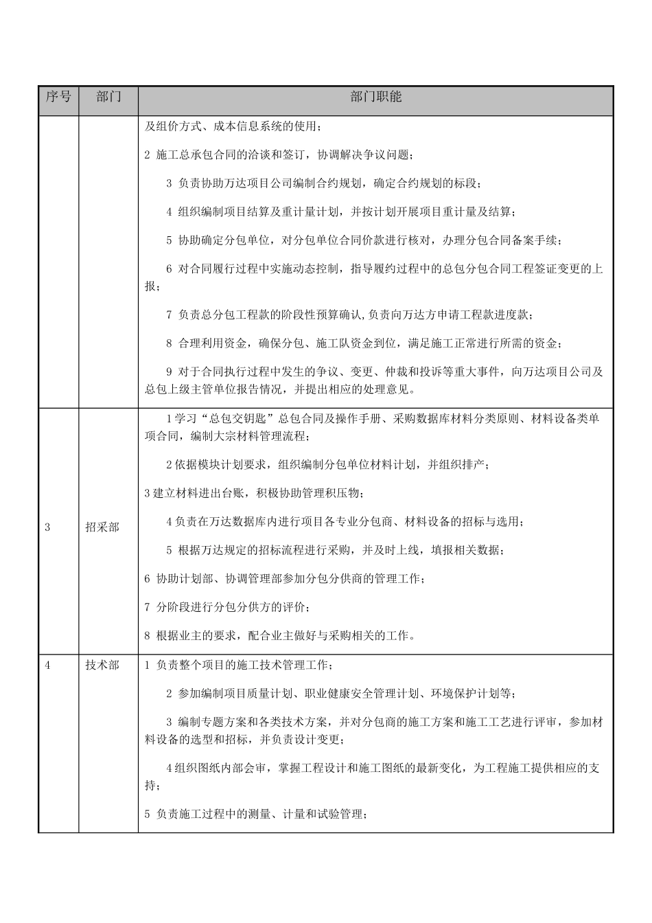 总包项目部组织架构及主要岗位职责_第2页