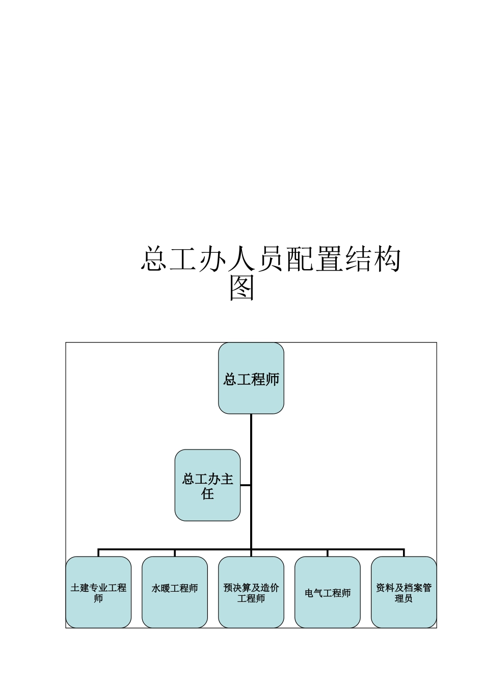 总工办岗位职责_第3页