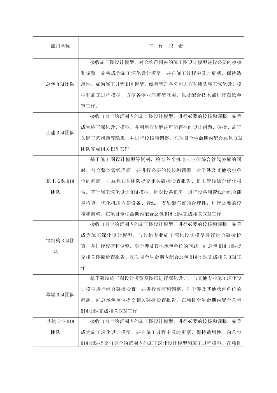 总承包BIM应用管理情况解析_第2页