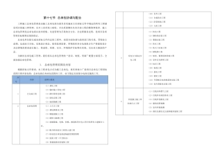 总承包协调与配合