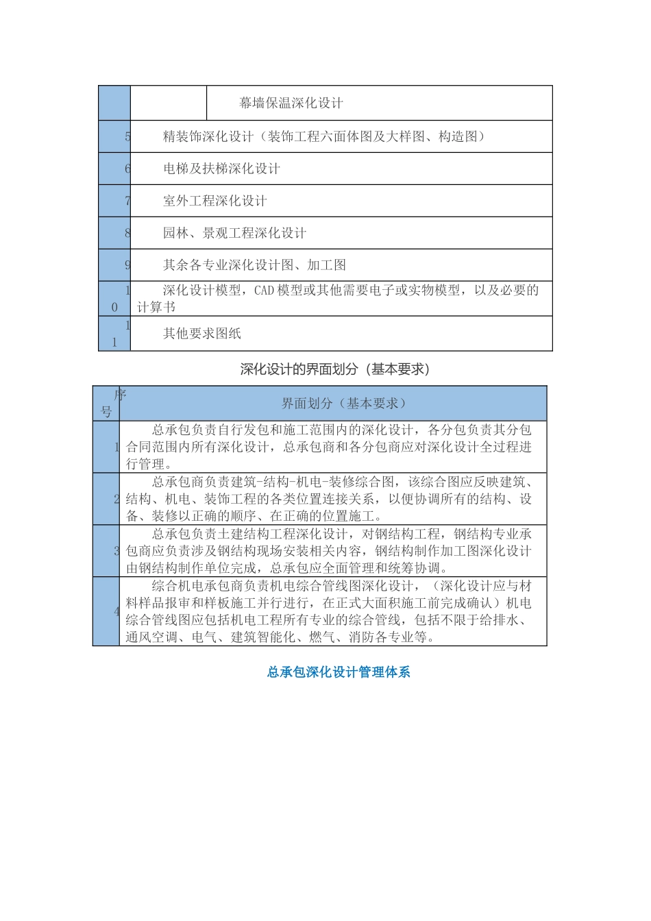 总承包深化设计内容与责任划分_第2页