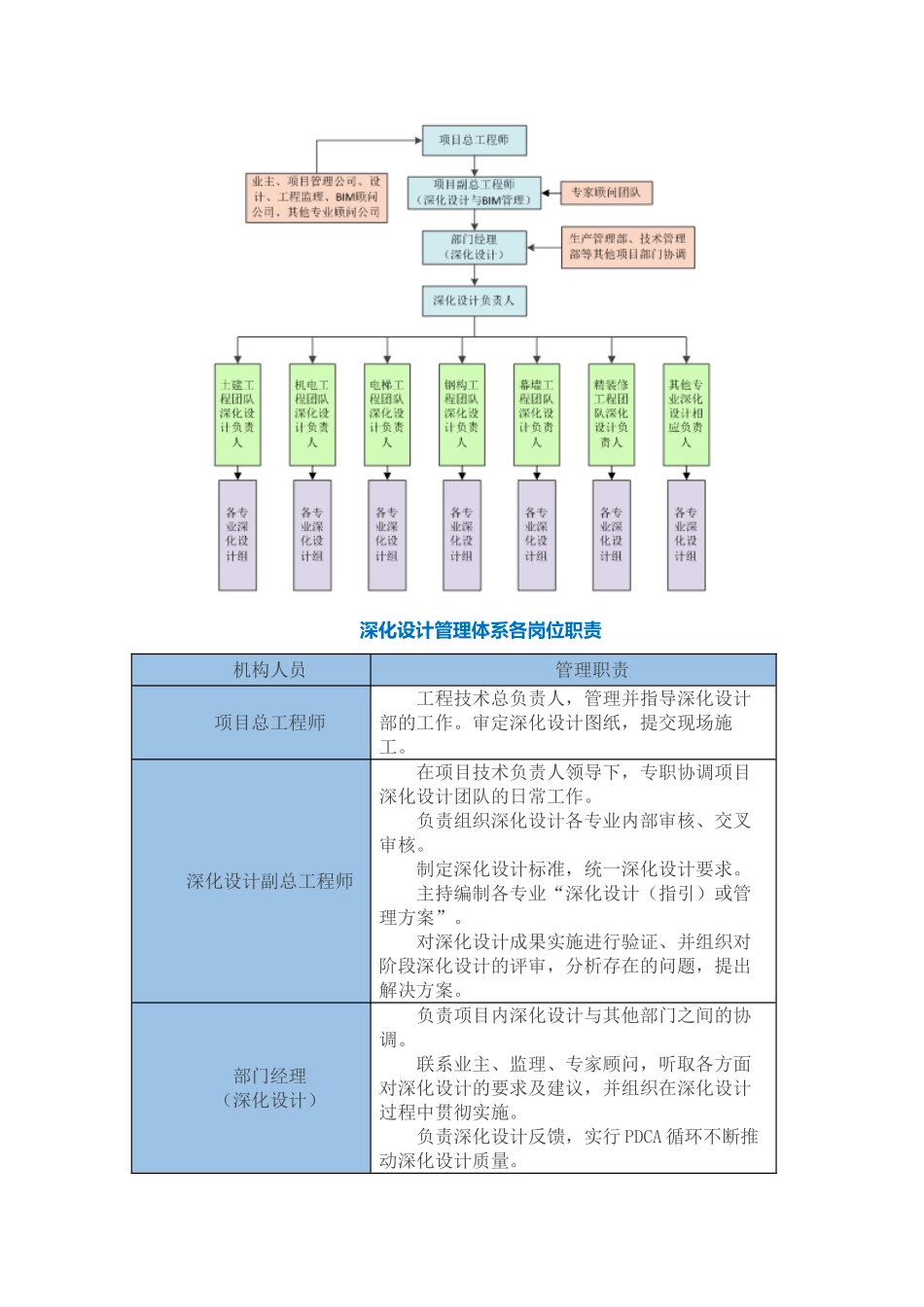 总承包深化设计内容与责任划分_第3页