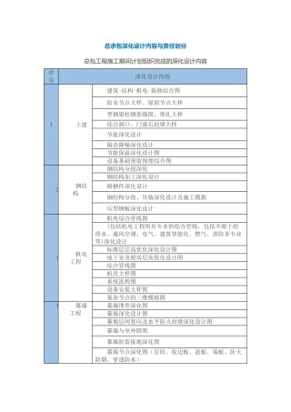 总承包深化设计内容与责任划分