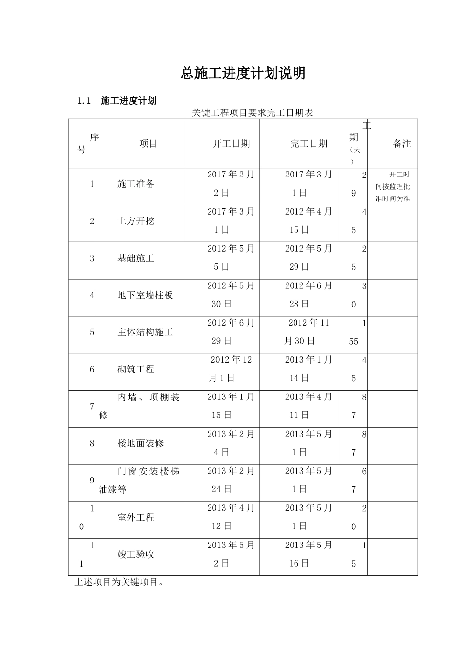 总施工进度计划文字说明1_第2页