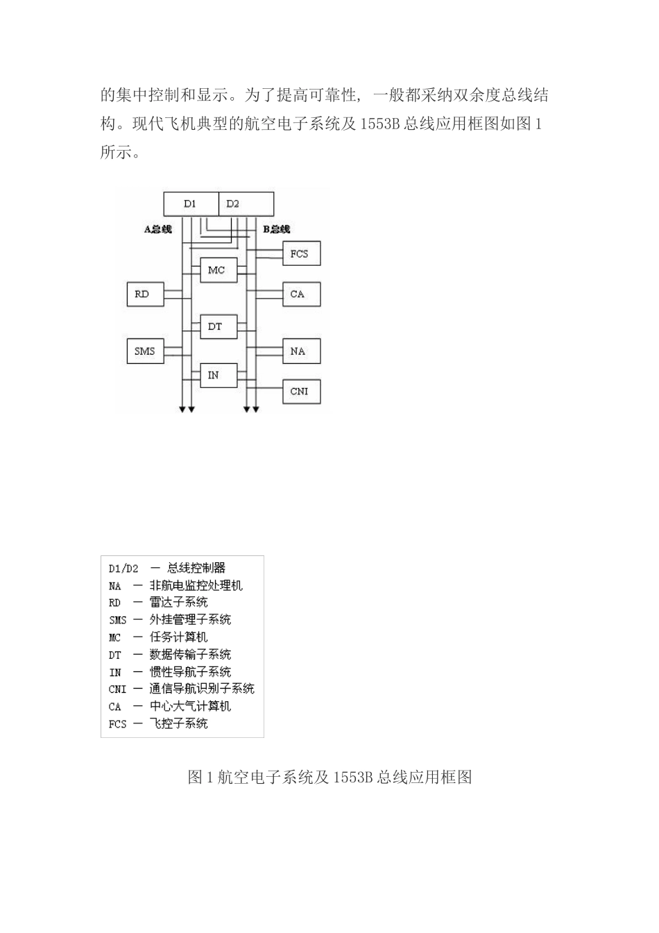 总线数据采集记录与处理技术样本_第2页