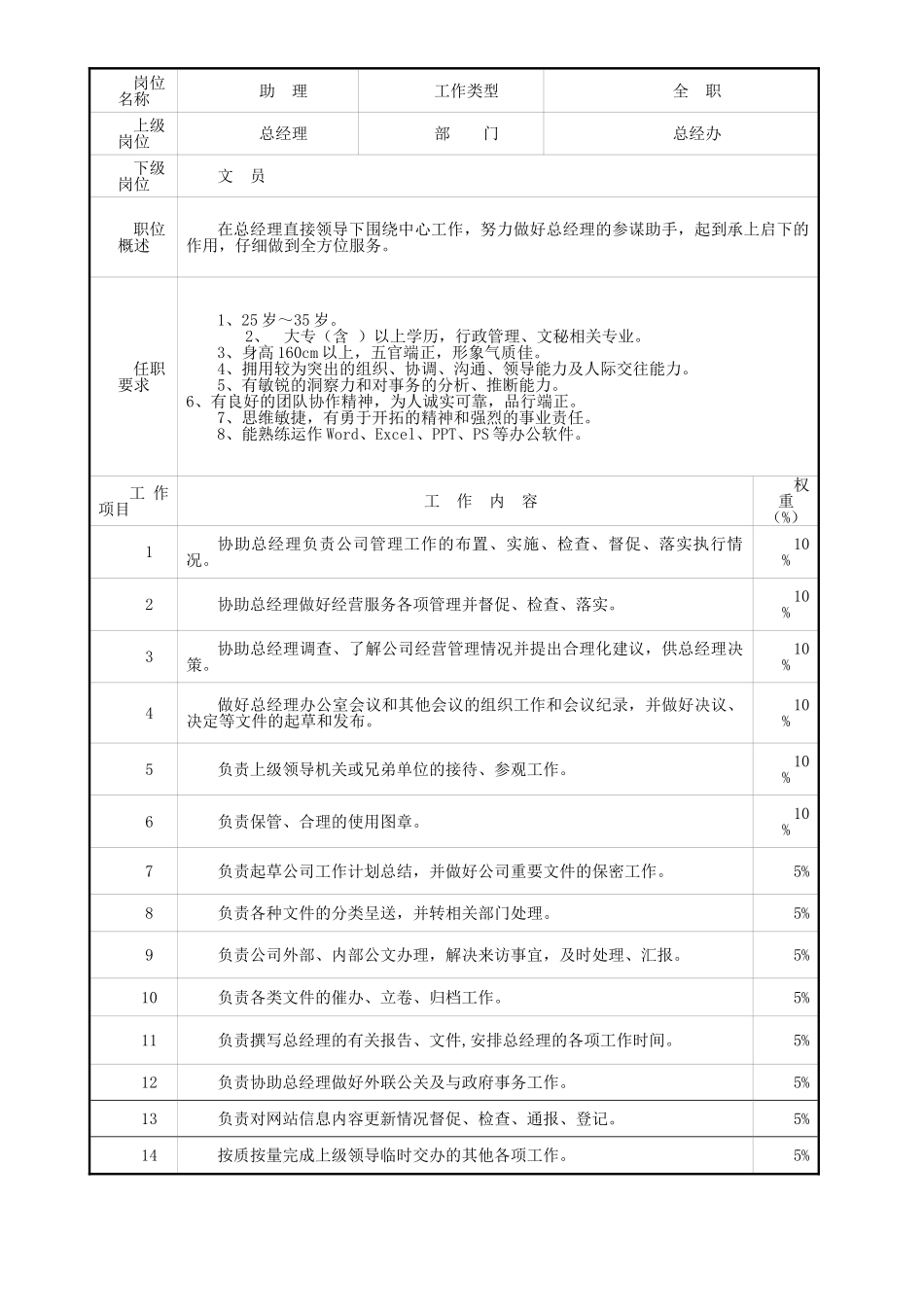 总经办组织架构及各岗位职责_第3页