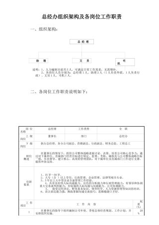 总经办组织架构及各岗位职责