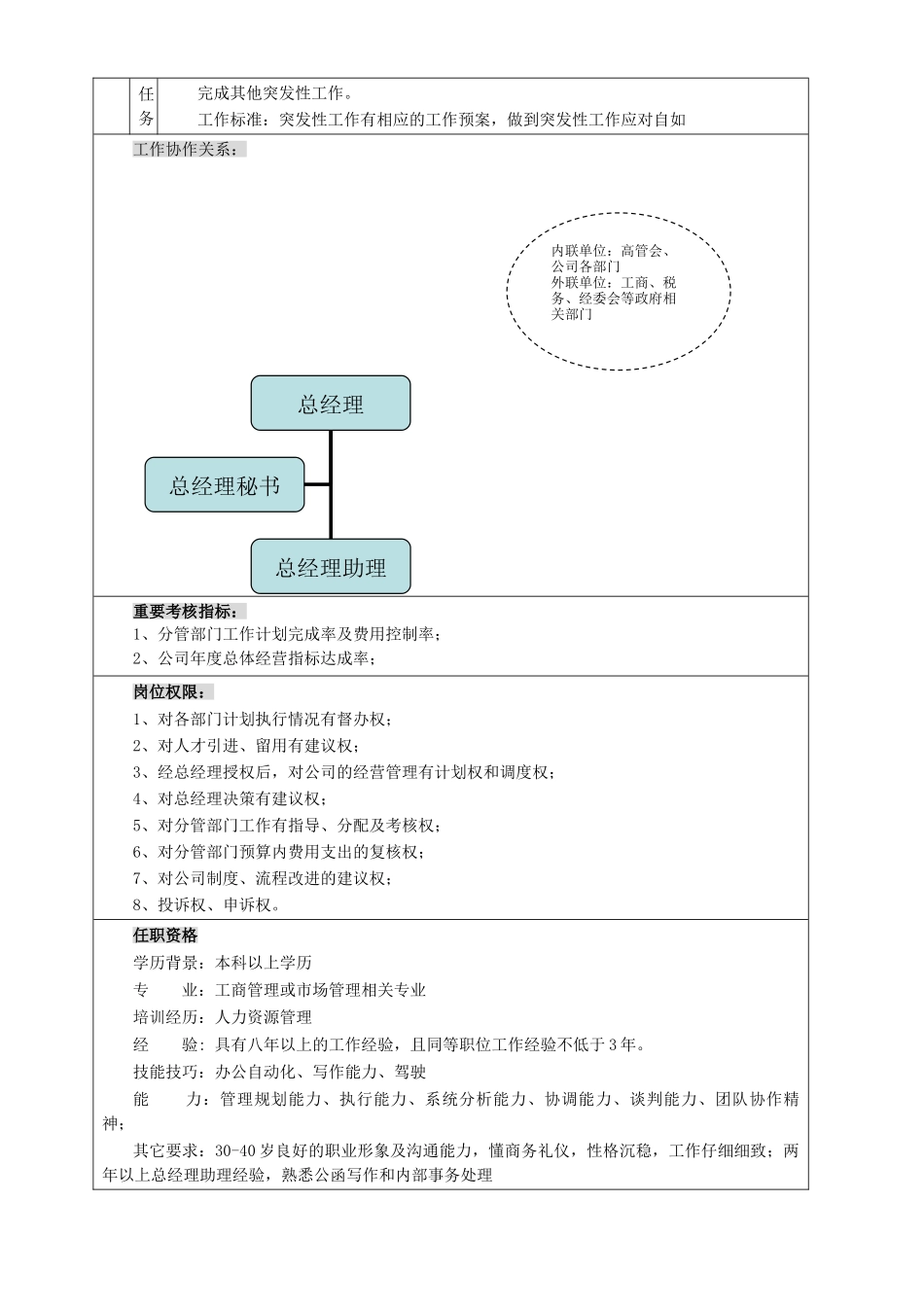 总经理助理岗位说明书_第2页