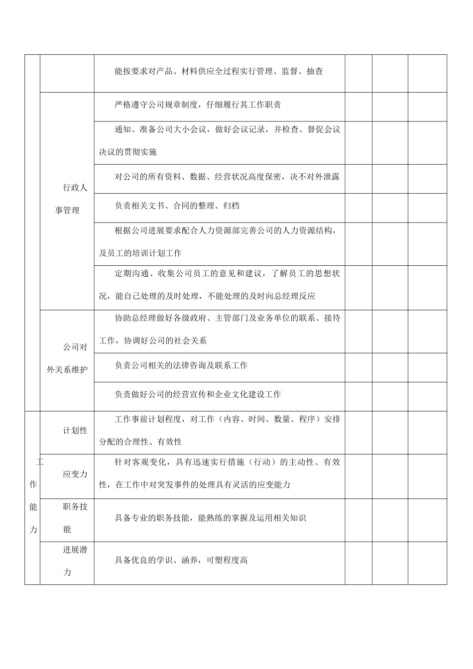 总经理助理绩效考核表33723_第2页