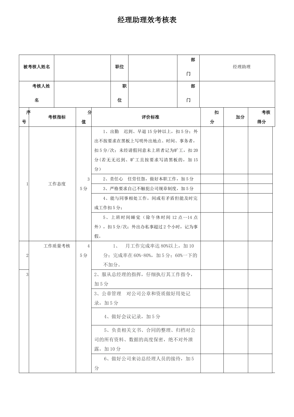总经理助理绩效考核表98113_第1页