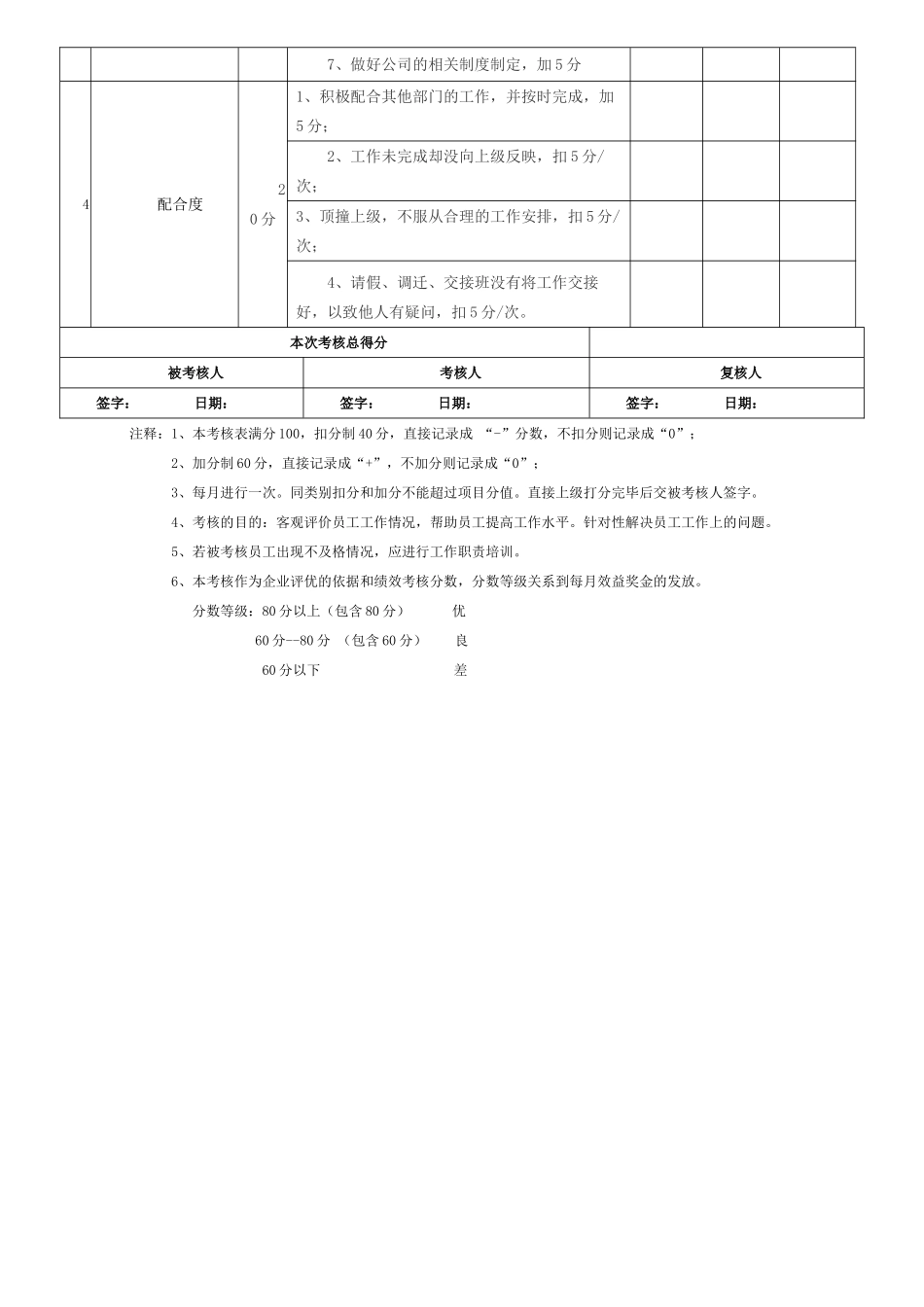 总经理助理绩效考核表98113_第2页