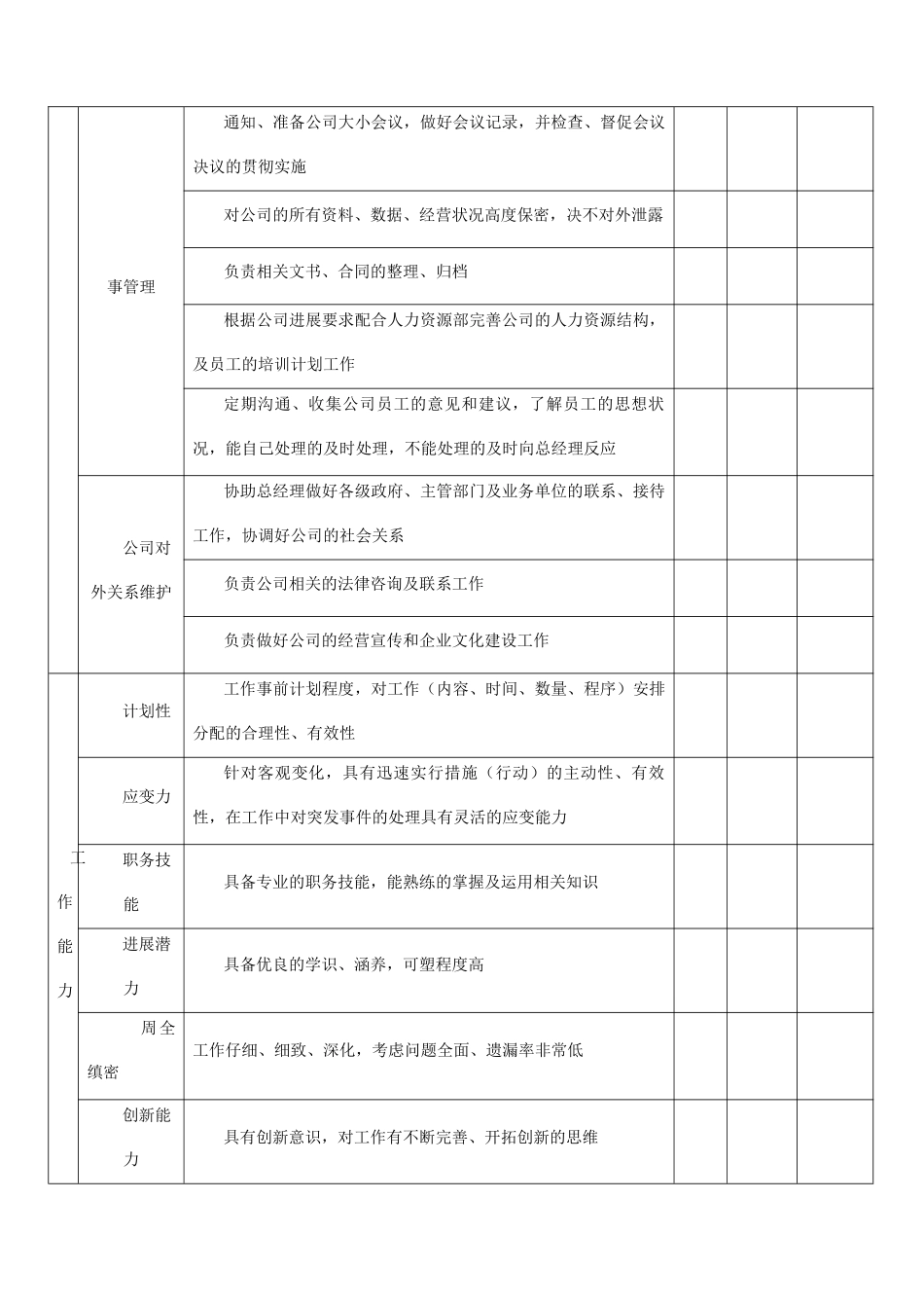总经理助理绩效考核表97844_第2页