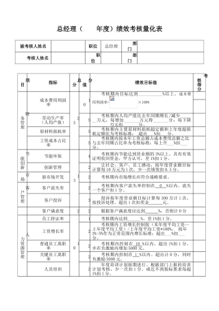 总经理年度绩效考核表