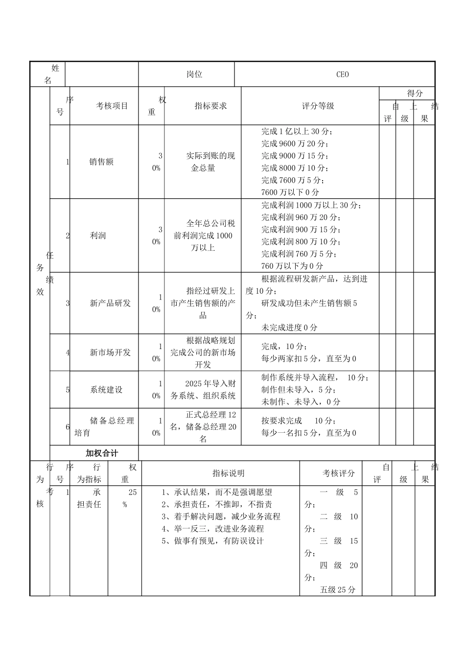 总经理年度目标责任书_第2页