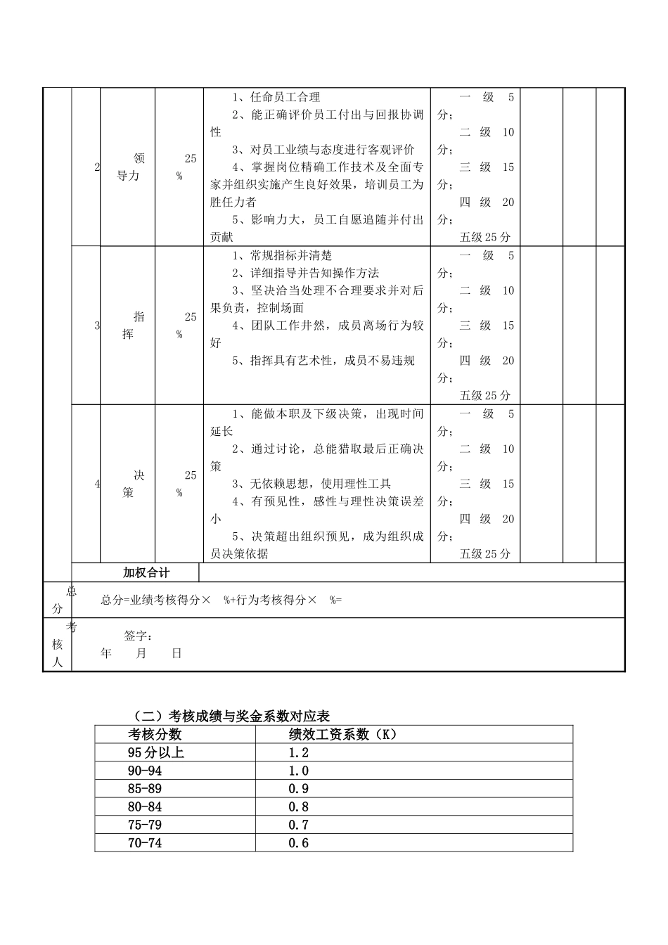 总经理年度目标责任书_第3页