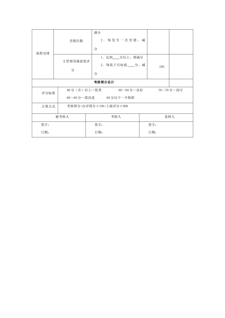 总经理秘书绩效考核量表_第2页