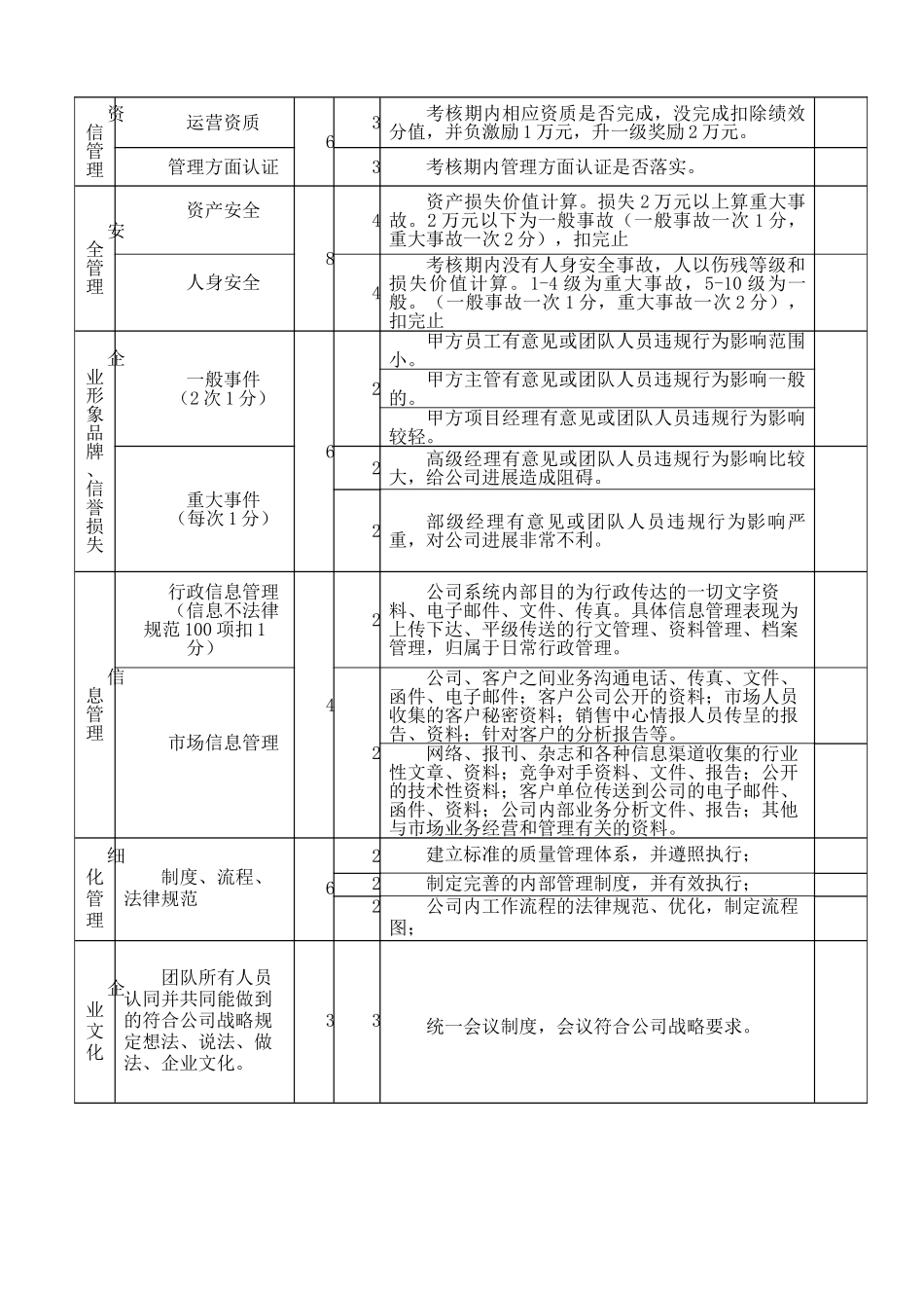 总经理绩效考核表_第2页