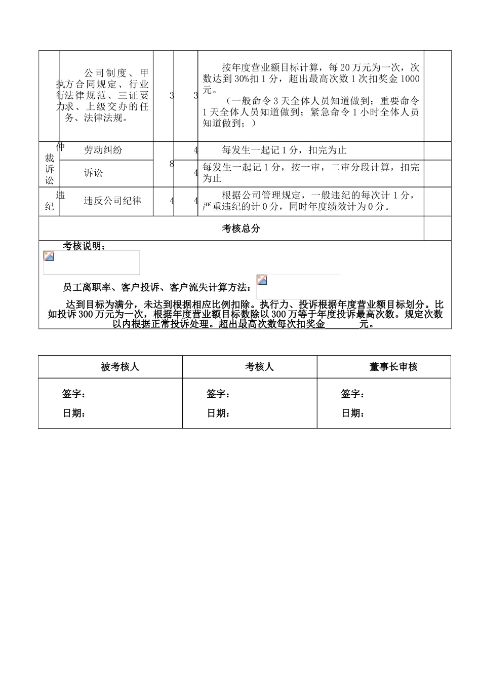 总经理绩效考核表_第3页