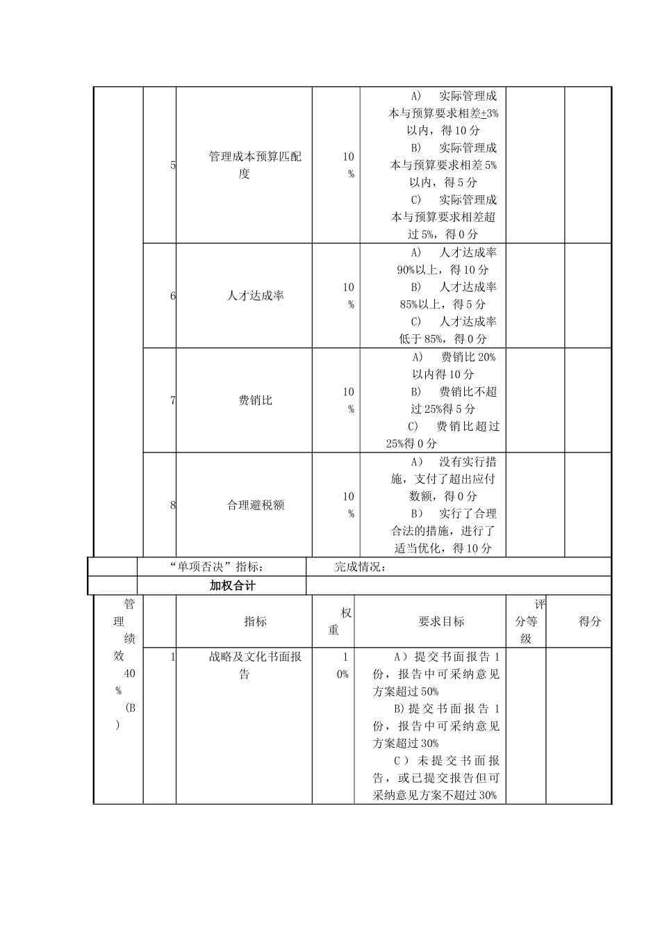 总经理绩效考核表55965_第2页