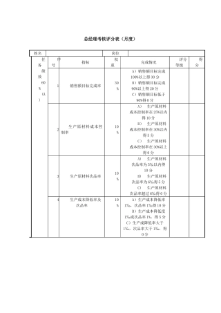 总经理绩效考核表55965