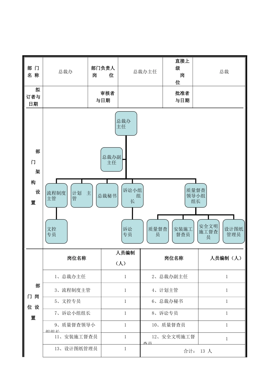 总裁办部门职能说明书_第1页