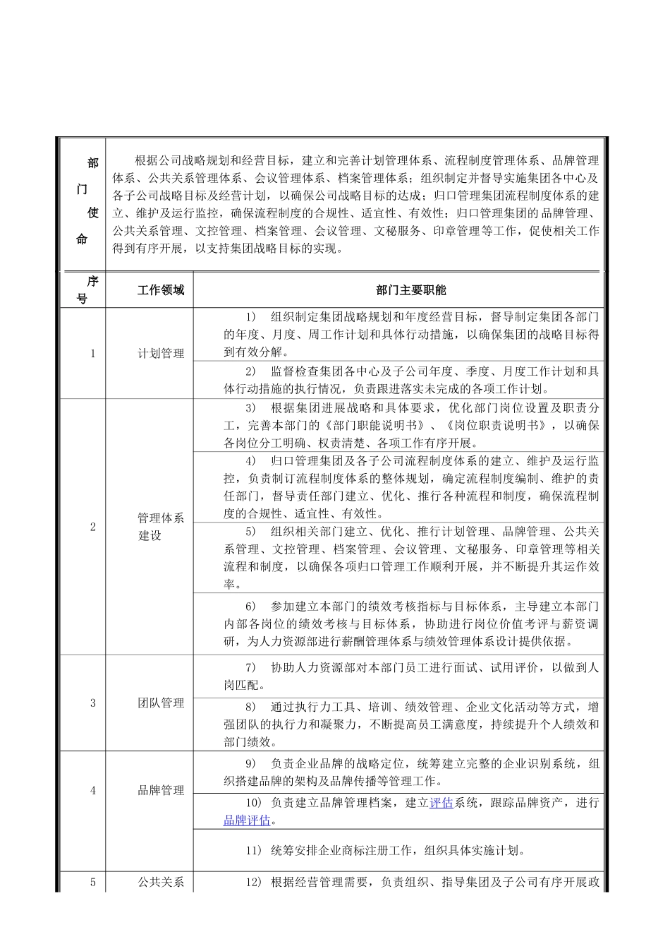 总裁办部门职能说明书_第2页