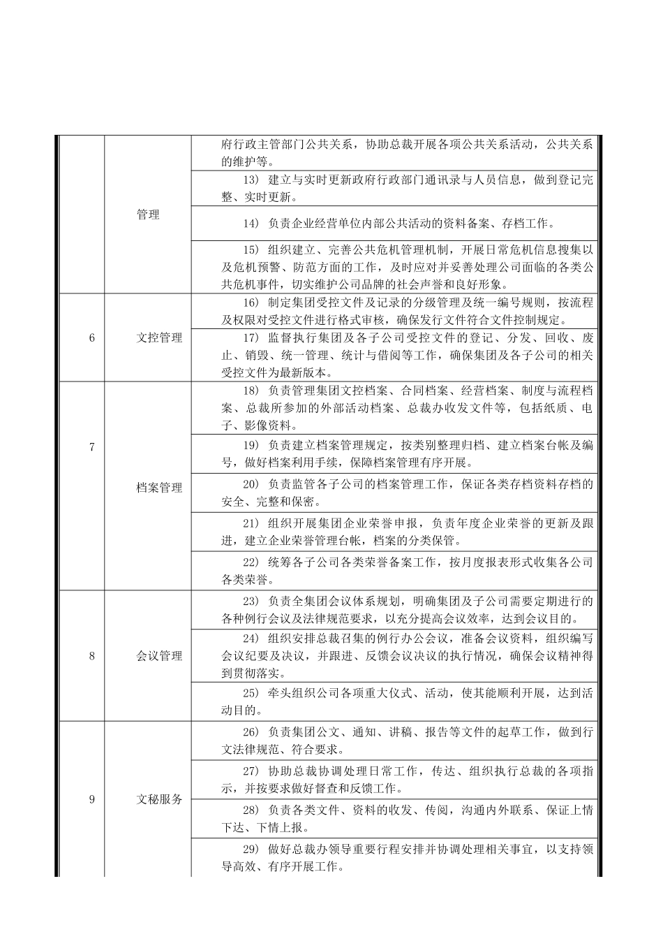 总裁办部门职能说明书_第3页