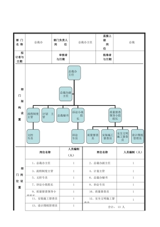 总裁办部门职能说明书