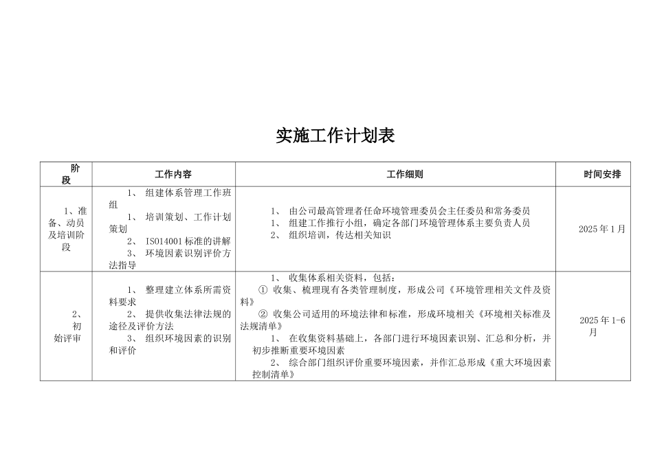 恒基14001环境管理体系认证工作计划书_第2页