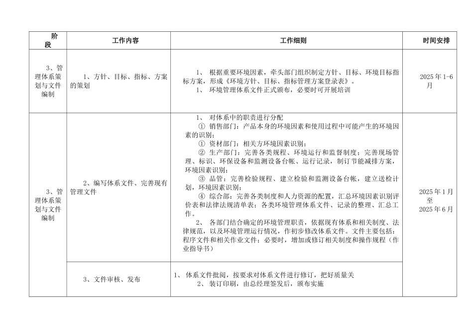 恒基14001环境管理体系认证工作计划书_第3页