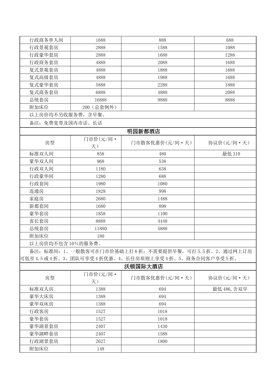 恒大集团五星级酒店经营策略_第3页