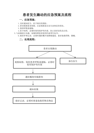 患者发生躁动的应急预案及流程