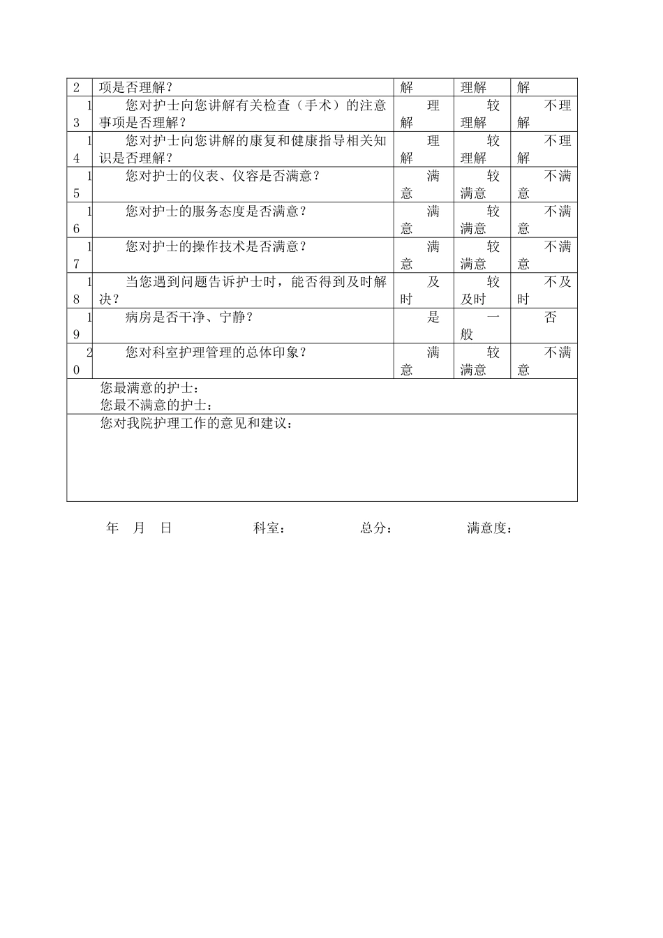 患者对责任护士满意度调查表_第3页