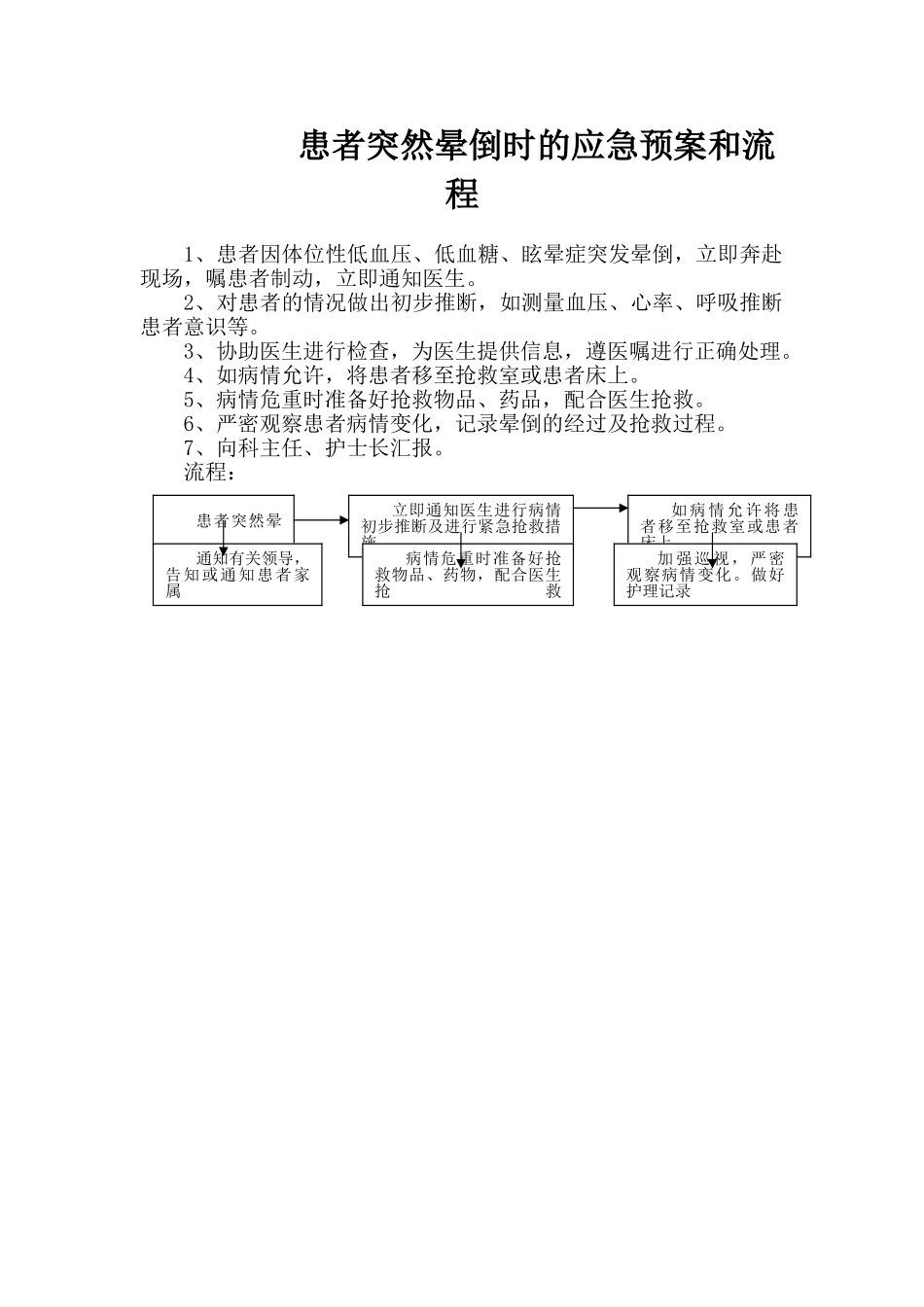 患者突然晕倒时的应急预案和流程_第2页