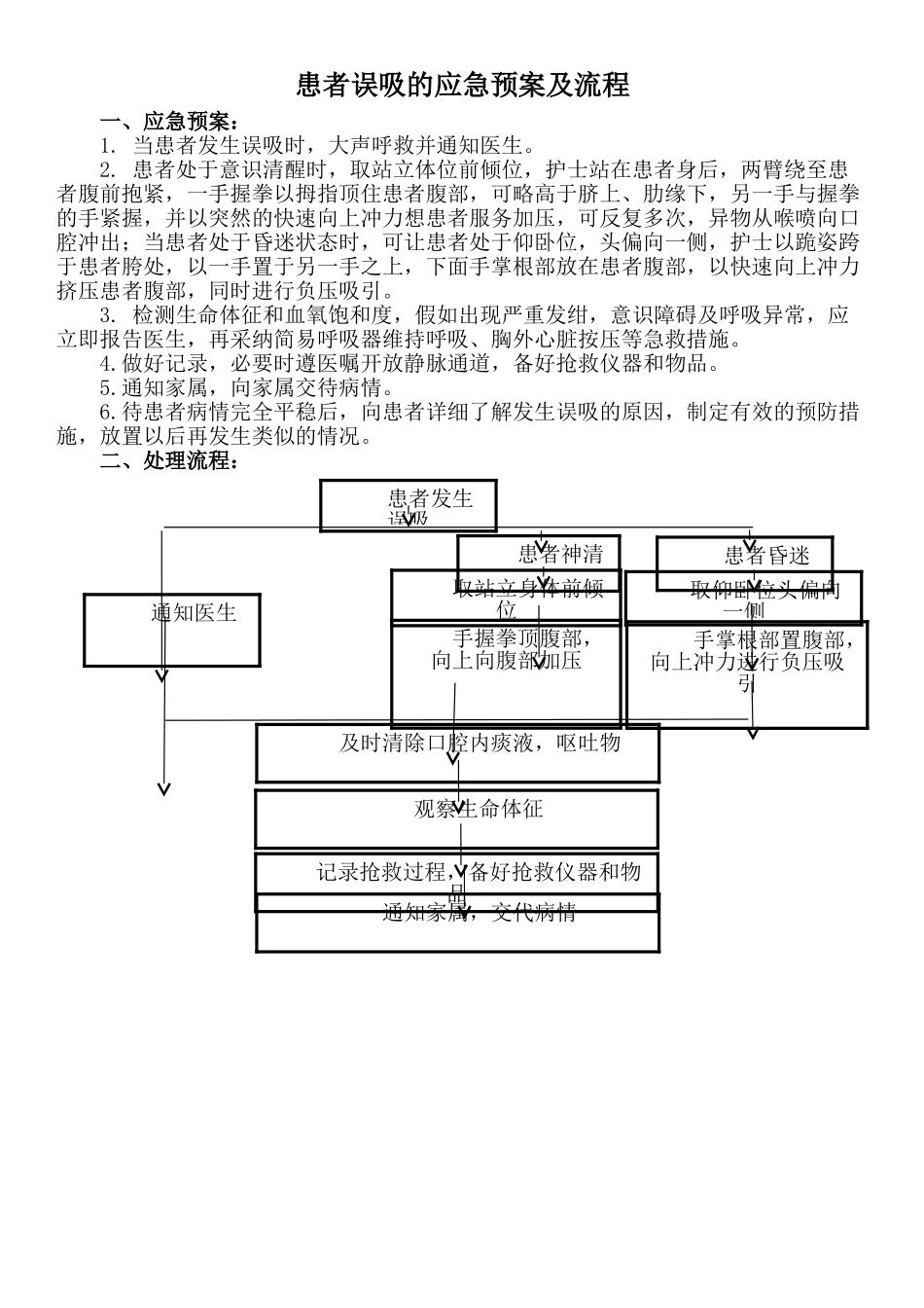 患者误吸的应急预案及流程_第1页