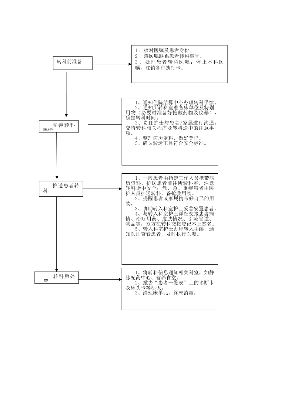 患者转科交接登记制度_第2页