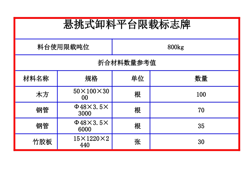 悬挑式卸料平台限载标志牌_第1页