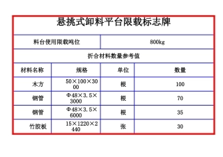 悬挑式卸料平台限载标志牌