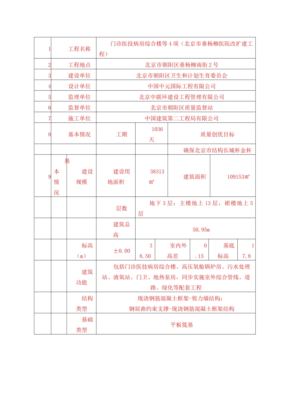 悬挑式卸料钢平台监理细则_第3页