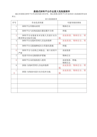 悬挑式卸料平台作业重大危险源清1