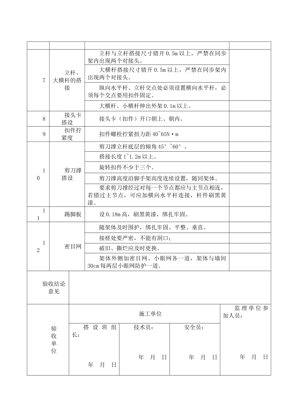 悬挑脚手架验收记录表93125_第2页